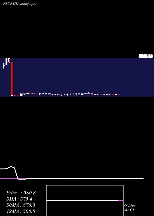 weekly chart JashEngineering