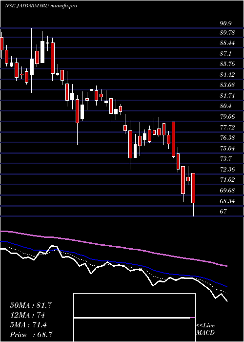  Daily chart JayBharat