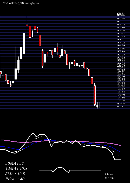  Daily chart JeyyamGlobal