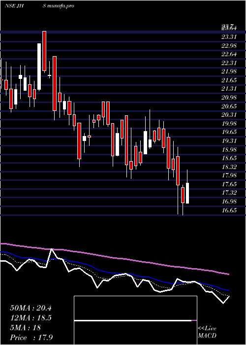  Daily chart JhsSvendgaard