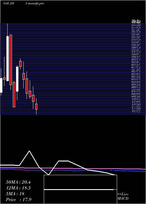  monthly chart JhsSvendgaard