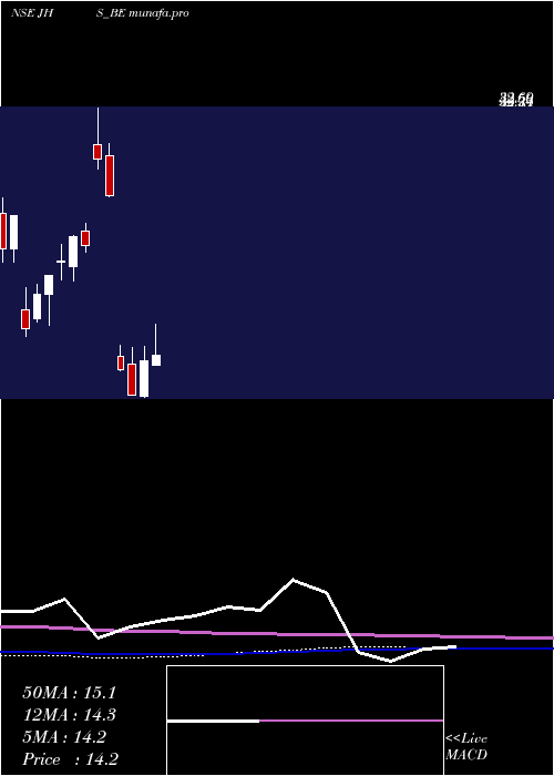  monthly chart JhsSvend