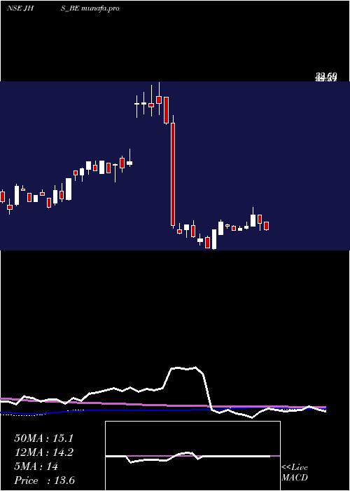 weekly chart JhsSvend