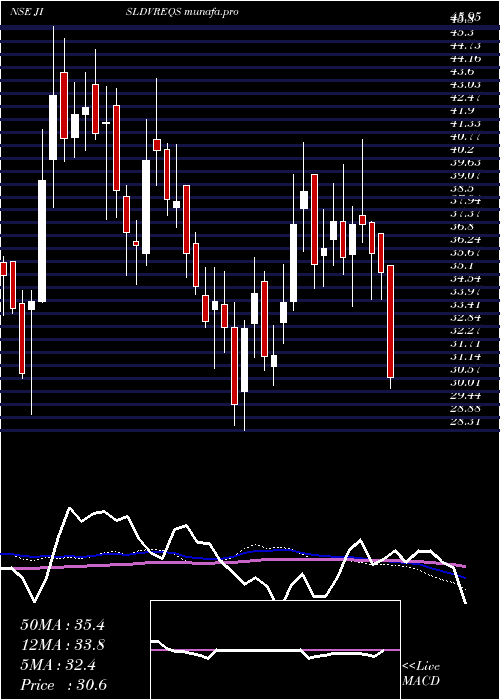  weekly chart JainIrrigation