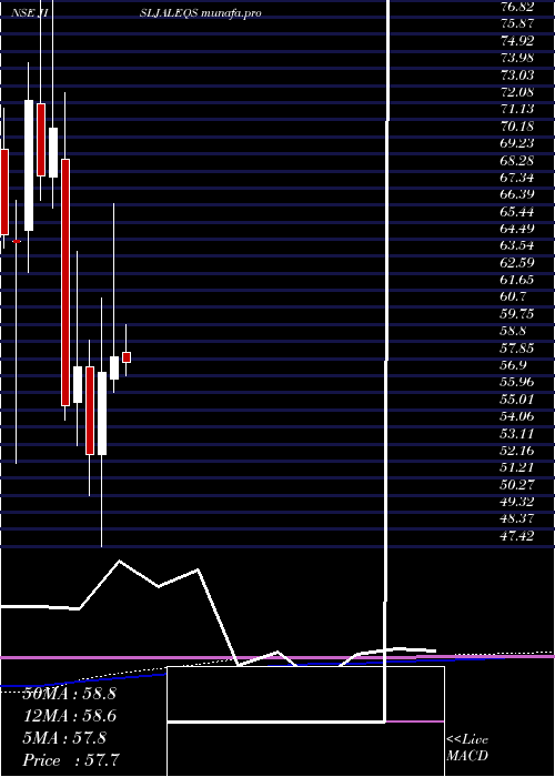  monthly chart JainIrrigation