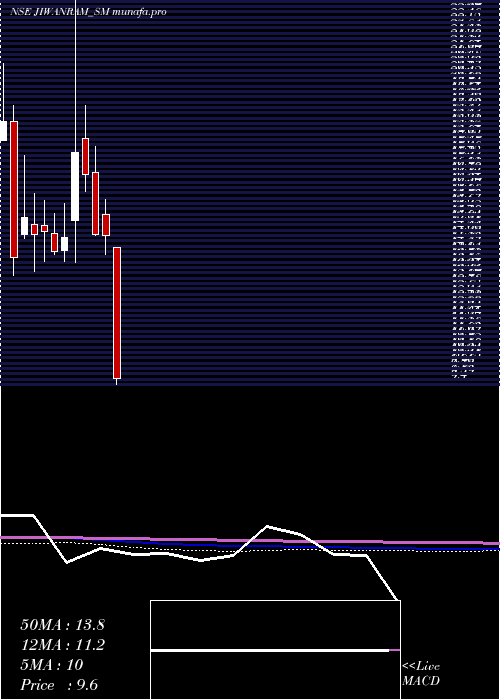  monthly chart JiwanramSheoduttra