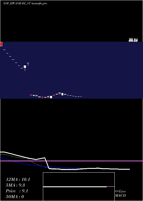  Daily chart JiwanramSheoduttra