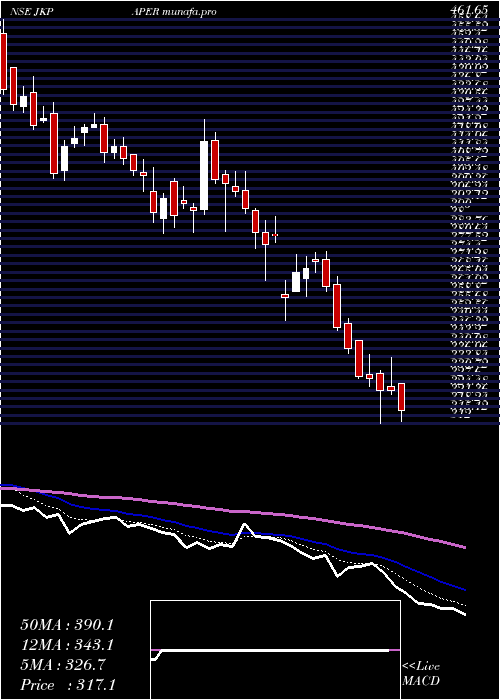  Daily chart JkPaper