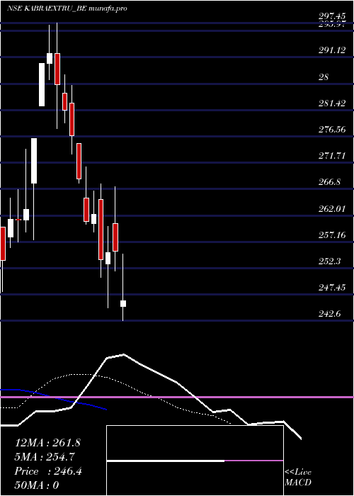Daily chart Kabraextrusion