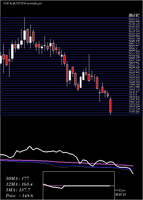  weekly chart KakatiyaCement