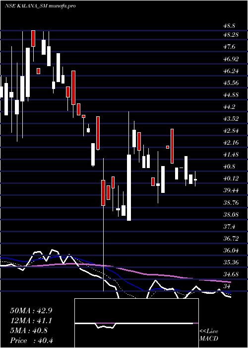  Daily chart KalanaIspat