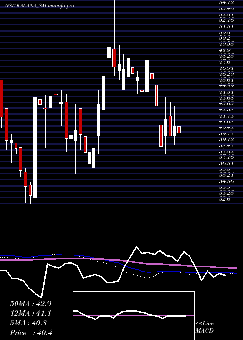  weekly chart KalanaIspat