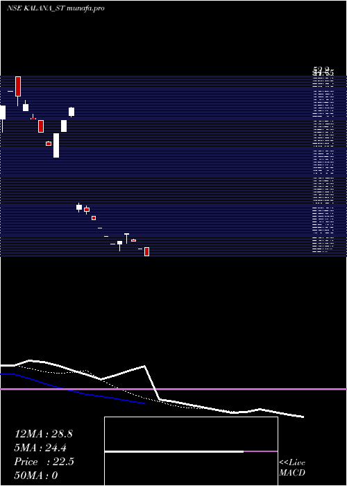  Daily chart KalanaIspat