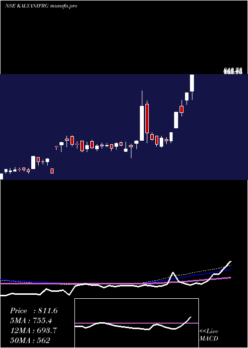  weekly chart KalyaniForge