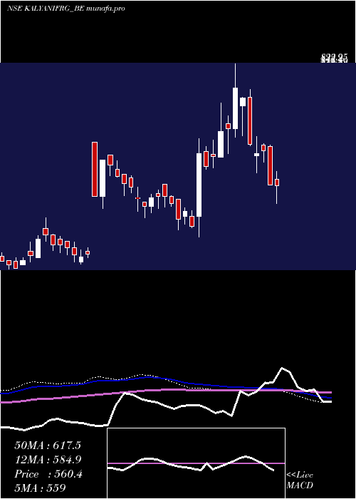  weekly chart KalyaniForge