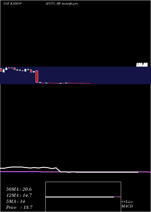  weekly chart KamdhenuVentures