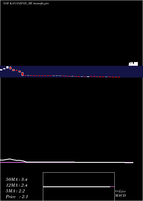 weekly chart KananiIndustries