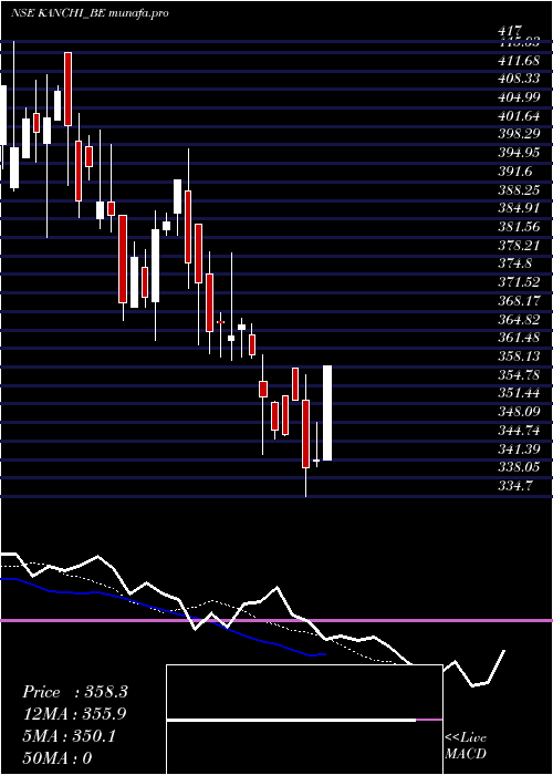  Daily chart KanchiKarpooram
