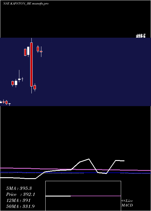  monthly chart KapstonFacilities