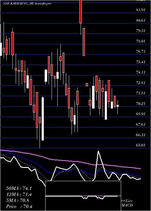  Daily chart KarmaEnergy