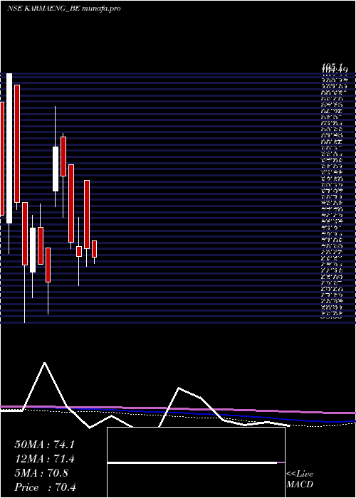 monthly chart KarmaEnergy