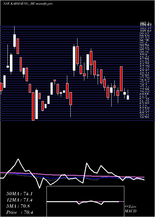  weekly chart KarmaEnergy