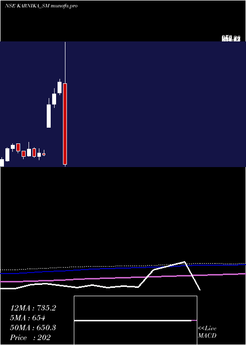  monthly chart KarnikaIndustries