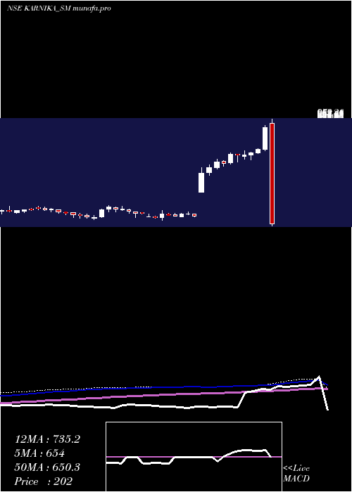  weekly chart KarnikaIndustries