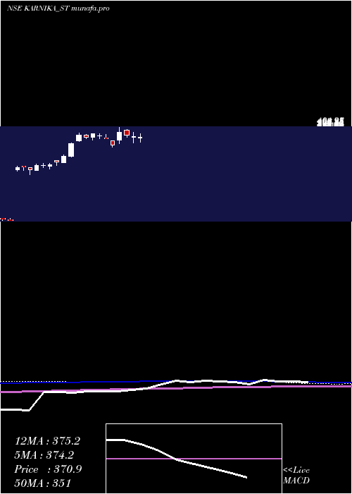  weekly chart KarnikaIndustries