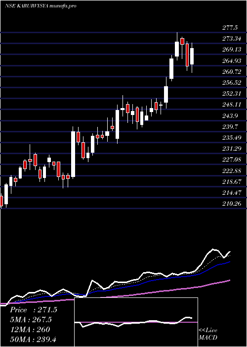  Daily chart KarurVysya