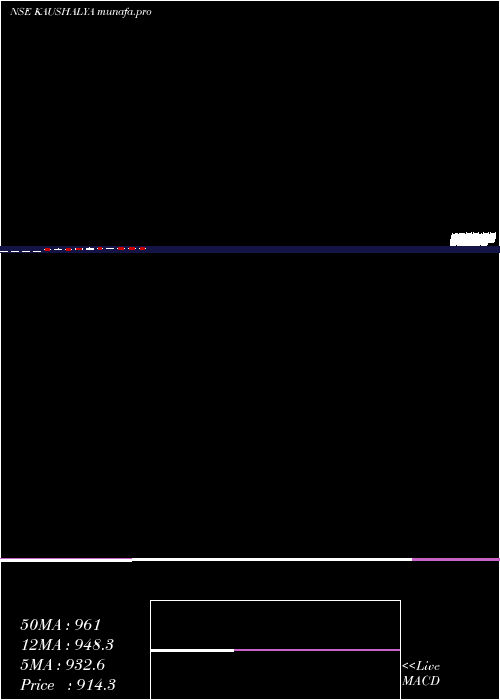  monthly chart KaushalyaInfrastructure