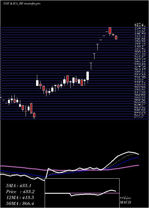 Daily chart Kaya