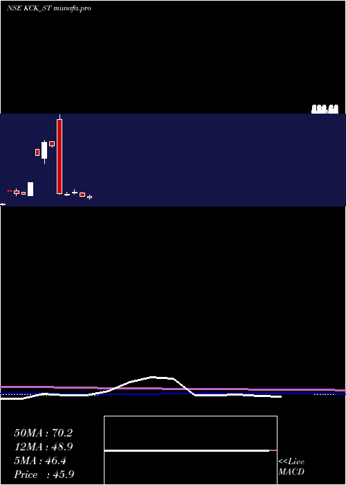  monthly chart KckIndustries