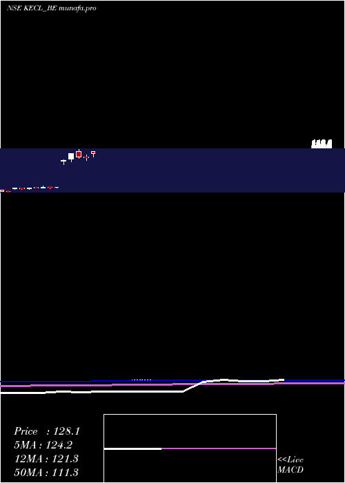  monthly chart KirloskarElectric