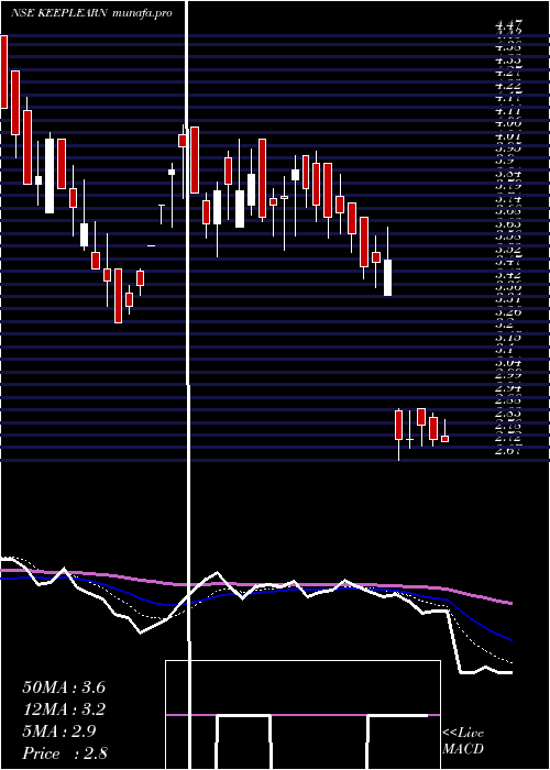  Daily chart DsjKeep