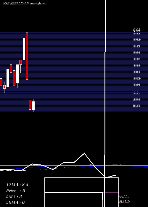  weekly chart DsjKeep