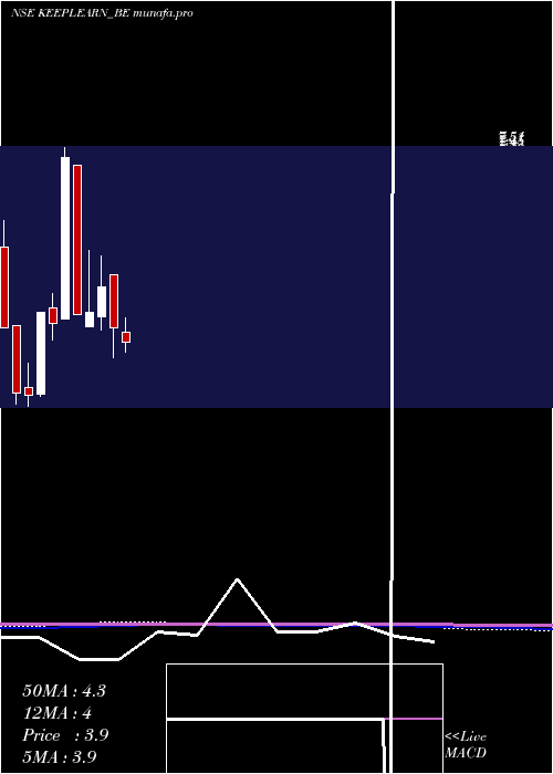  monthly chart DsjKeep