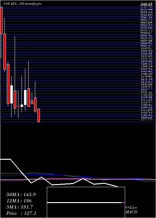  monthly chart KundanEdifice