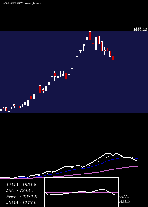  Daily chart KernexMicrosystems