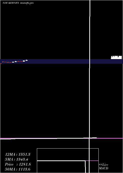  monthly chart KernexMicrosystems