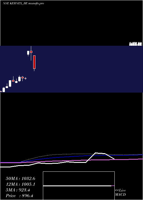  monthly chart KernexMicrosys