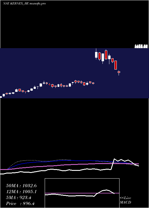  weekly chart KernexMicrosys