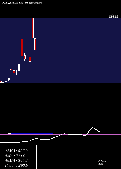 monthly chart KeynoteFin