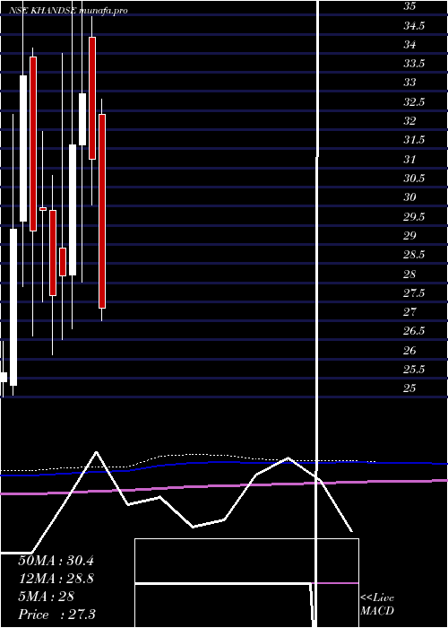  monthly chart KhandwalaSecurities