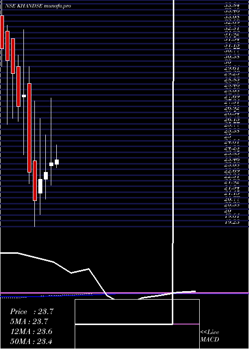 monthly chart KhandwalaSecurities