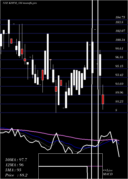  Daily chart KhfmHos