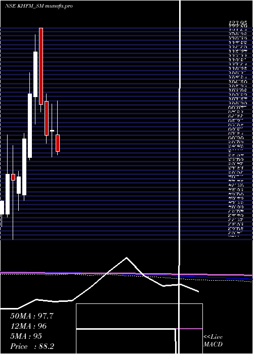  monthly chart KhfmHos