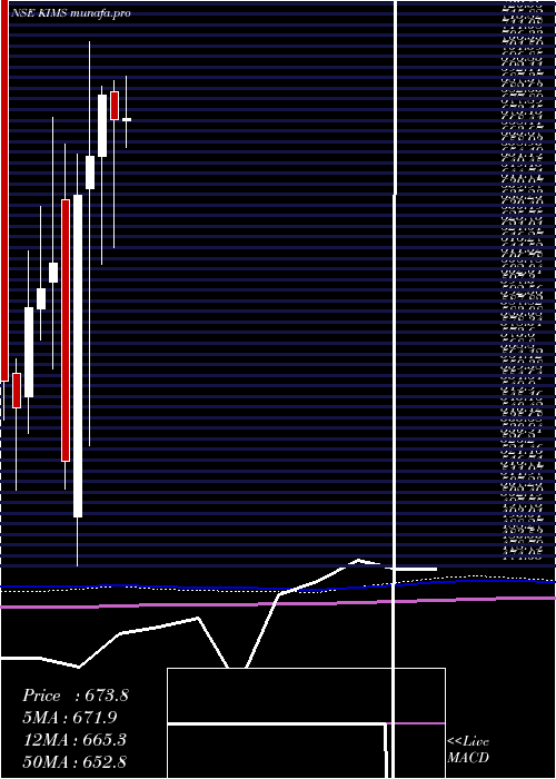 monthly chart KrishnaInst