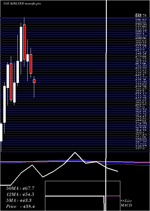  monthly chart KirloskarFerrous