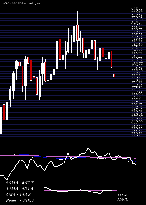  weekly chart KirloskarFerrous